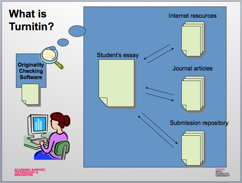 How does turnitin work?